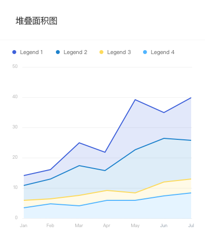 StackedAreaChart 堆叠面积图.png