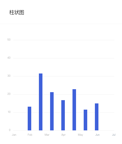 ColumnChart 柱状图.png