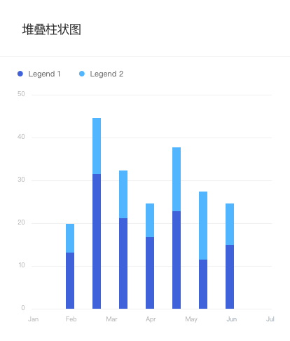 StackedColumnChart 堆叠柱状图.png