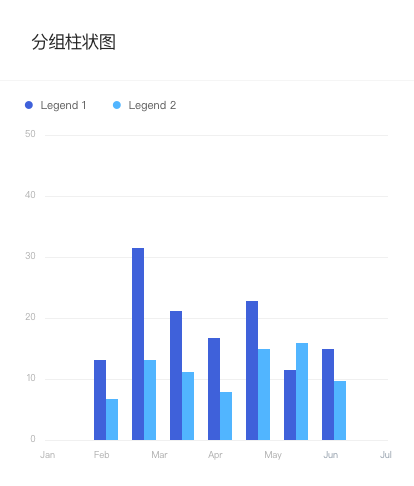 GroupedColumnChart 分组柱状图.png