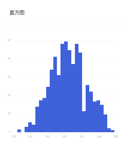 HistogramChart 直方图.png