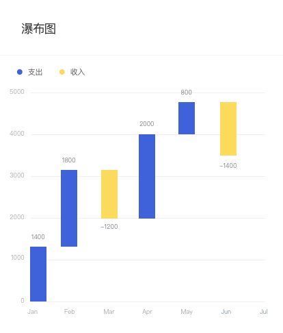 WaterfallChart 瀑布图.png