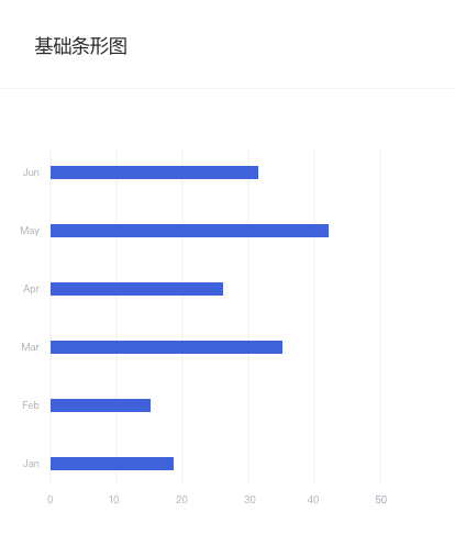 BarChart 基础条形图.png