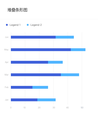 StackedBarChart 堆叠条形图.png