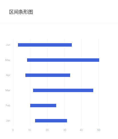 RangeBarChart 区间条形图.png