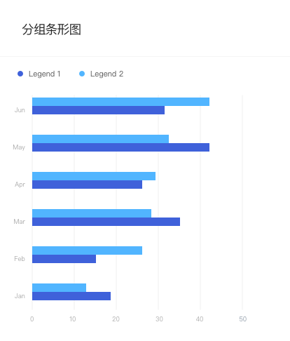 GroupedBarChart 分组条形图.png