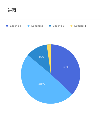 PieChart 饼图.png