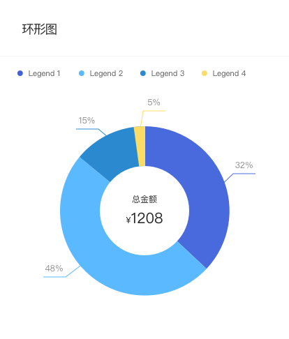 DonutChart 环形图.png