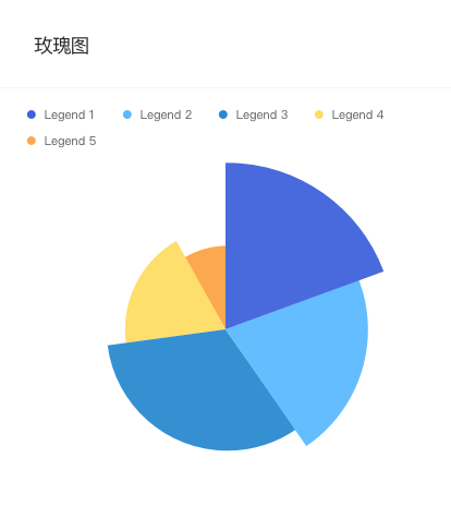 RoseChart 玫瑰图.png