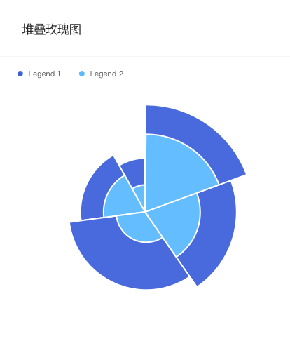 StackedRoseChart 堆叠玫瑰图.png