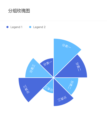 GroupedRoseChart 分组玫瑰图.png