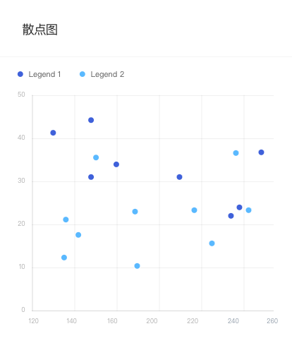 ScatterChart 散点图.png