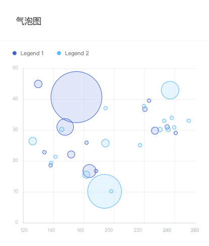 BubbleChart 气泡图.png