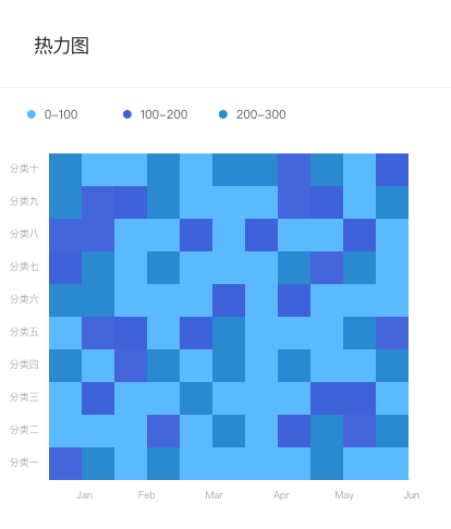 HeatmapChart 热力图.png