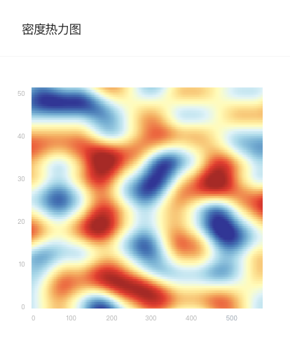 DensityHeatmapChart 密度热力图.png