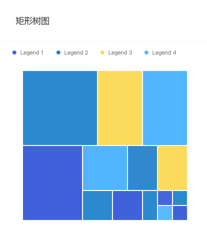 TreemapChart 矩形树图.png