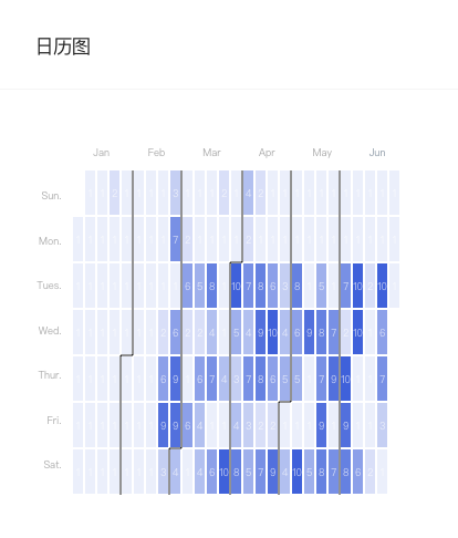 CalendarChart 日历图.png