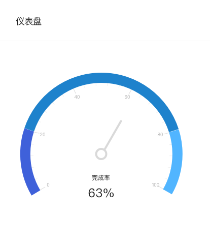 GaugeChart 仪表盘.png