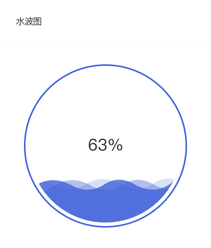 LiquidChart 水波图.png
