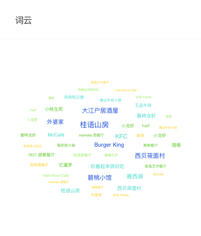 WordCloudChart 词云.png