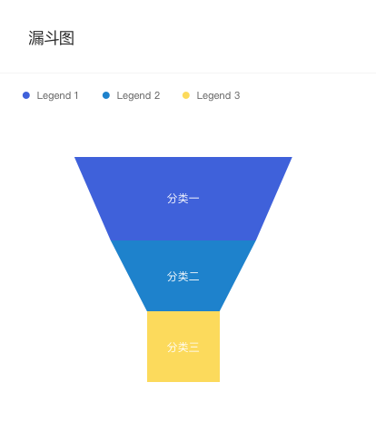 FunnelChart 漏斗图.png