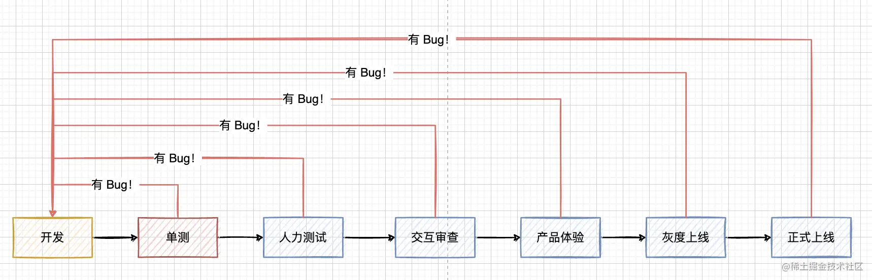 https://cdn.nlark.com/yuque/0/2022/png/576791/1657870524566-3c2e8bac-b338-4474-9a79-2b7241e2ba12.png