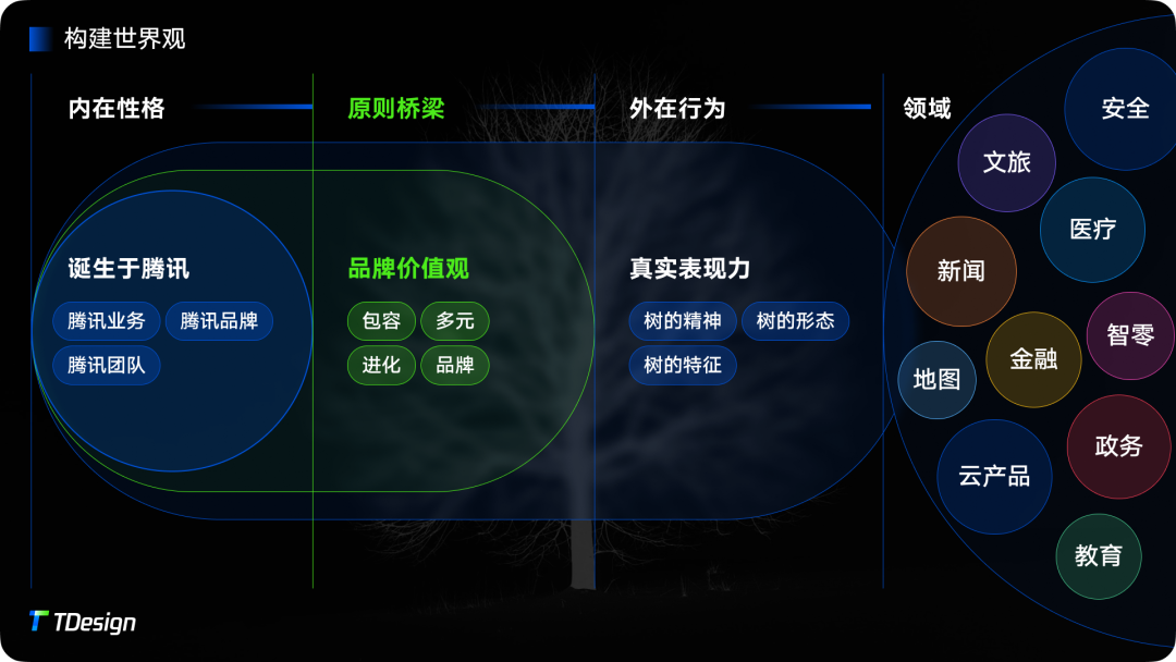 An image to describe post