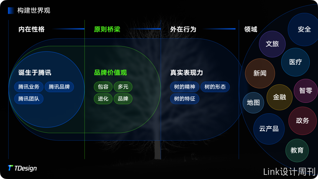 An image to describe post