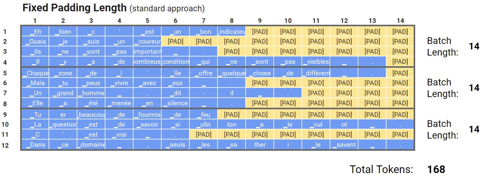 fixed_padding_length.png