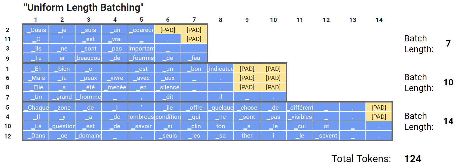 uniform_length_batching.png