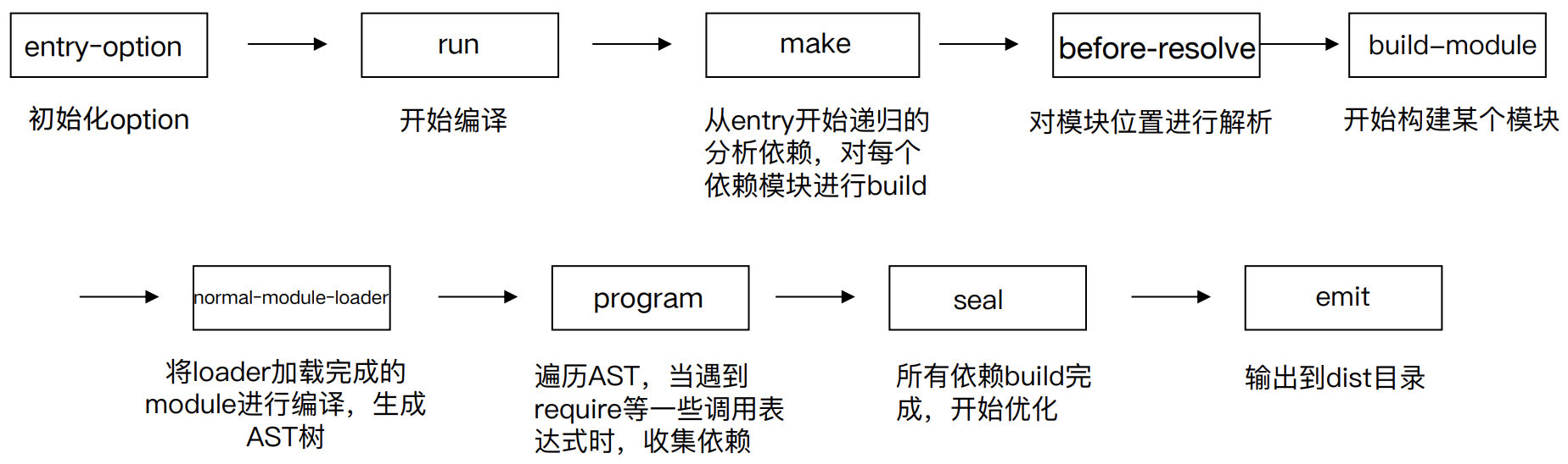 截屏2022-02-21 下午8.52.18.png