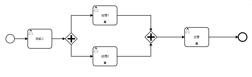 Camunda如何实现驳回