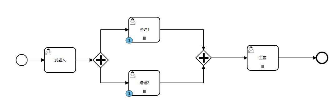 Camunda如何实现驳回