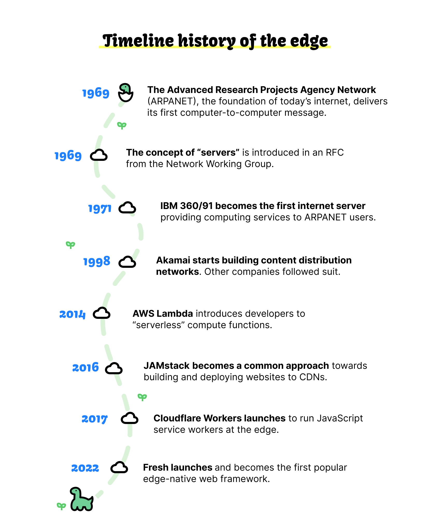 timeline-history-of-the-edge.png