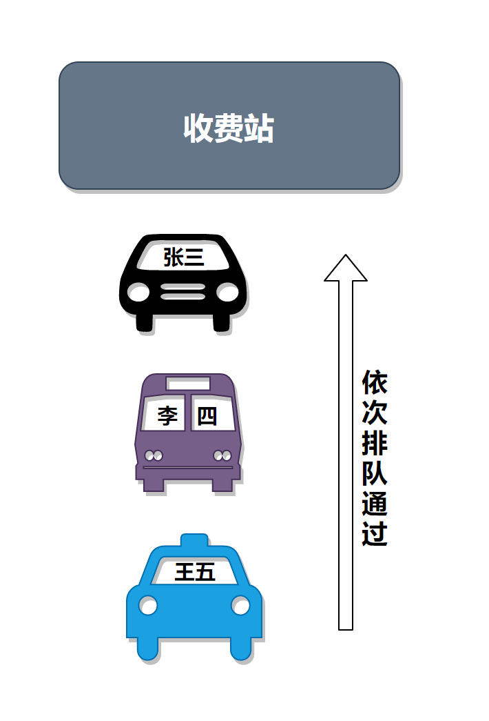 面试突击46：公平锁和非公平锁有什么区别？