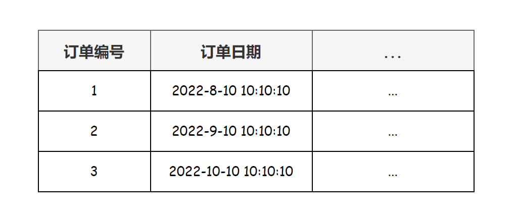 面试突击52：什么是三范式？它有什么用？