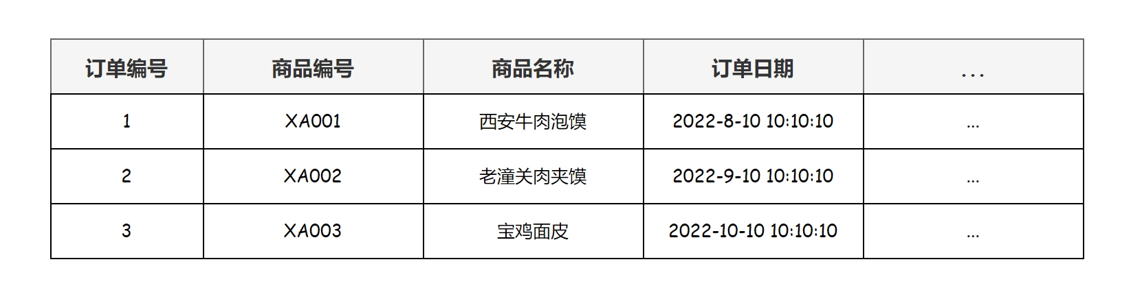 面试突击52：什么是三范式？它有什么用？