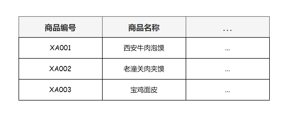 面试突击52：什么是三范式？它有什么用？