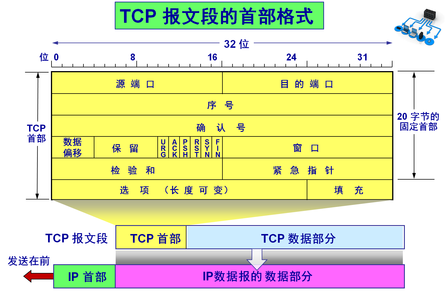 面试突击69：TCP 可靠吗？为什么？