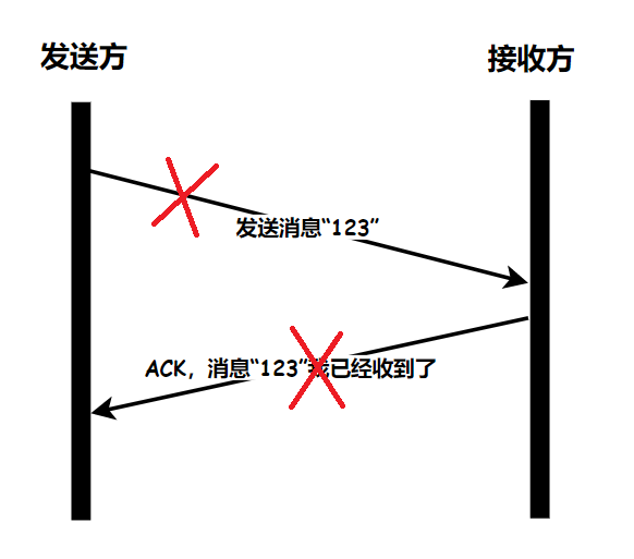 面试突击69：TCP 可靠吗？为什么？