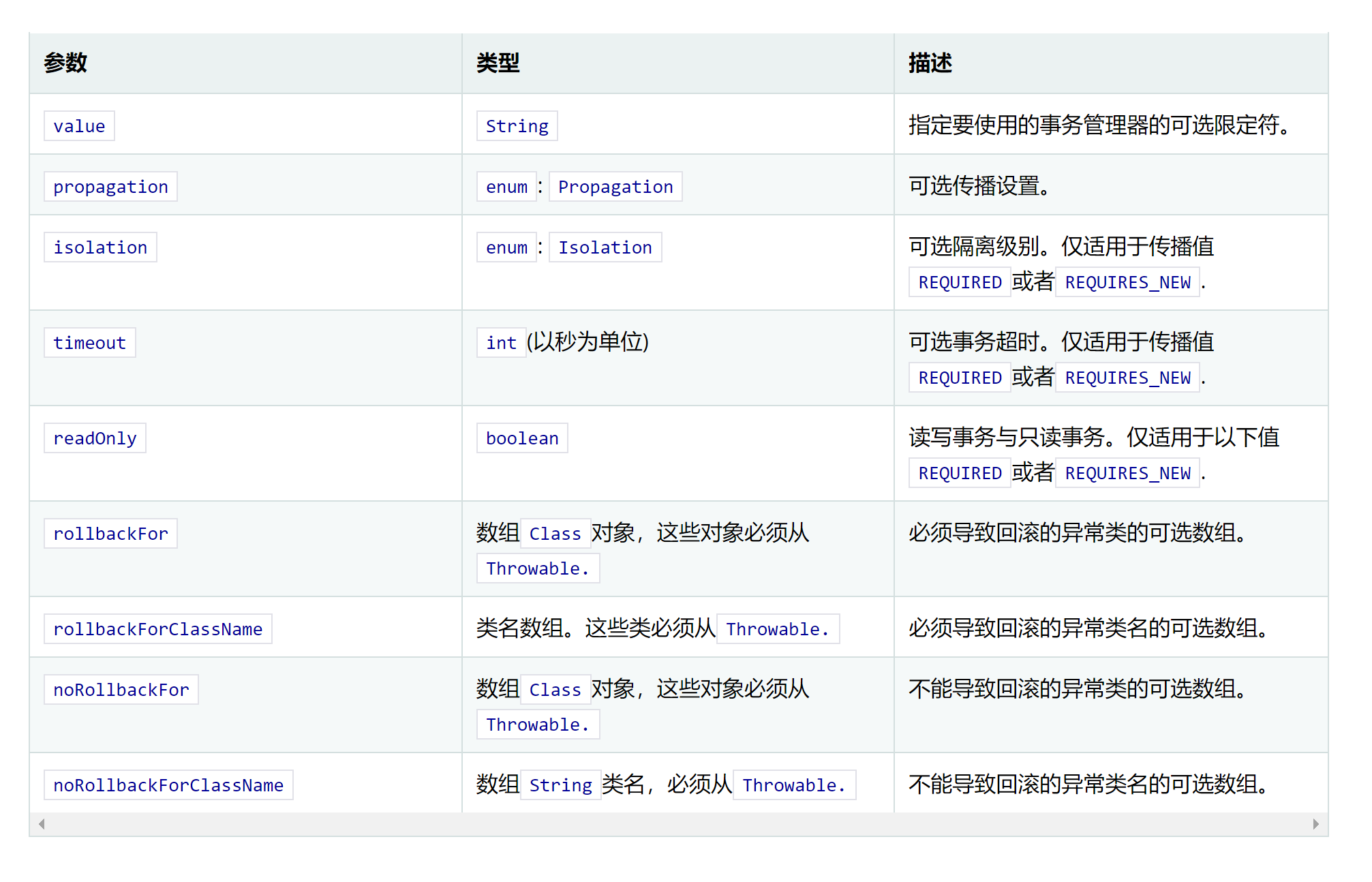 面试突击82：SpringBoot 中如何操作事务？