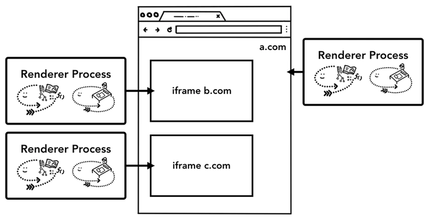 iframe.webp