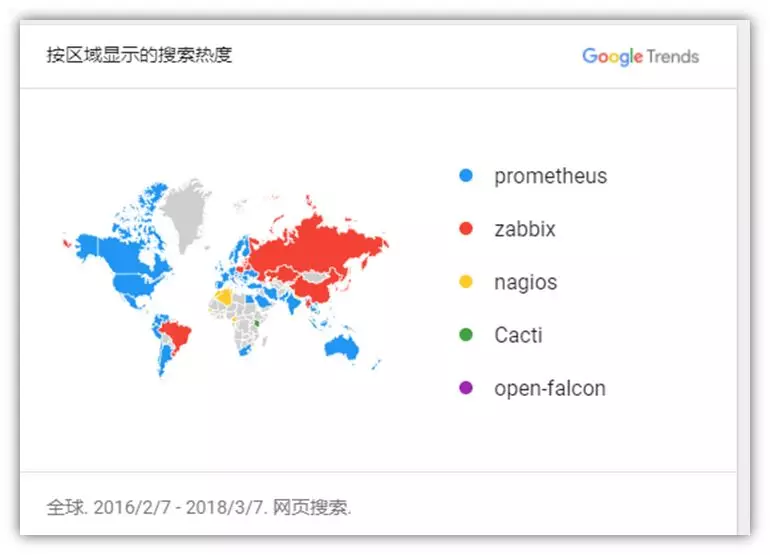 从零开始搭建创业公司后台技术栈 - 图6