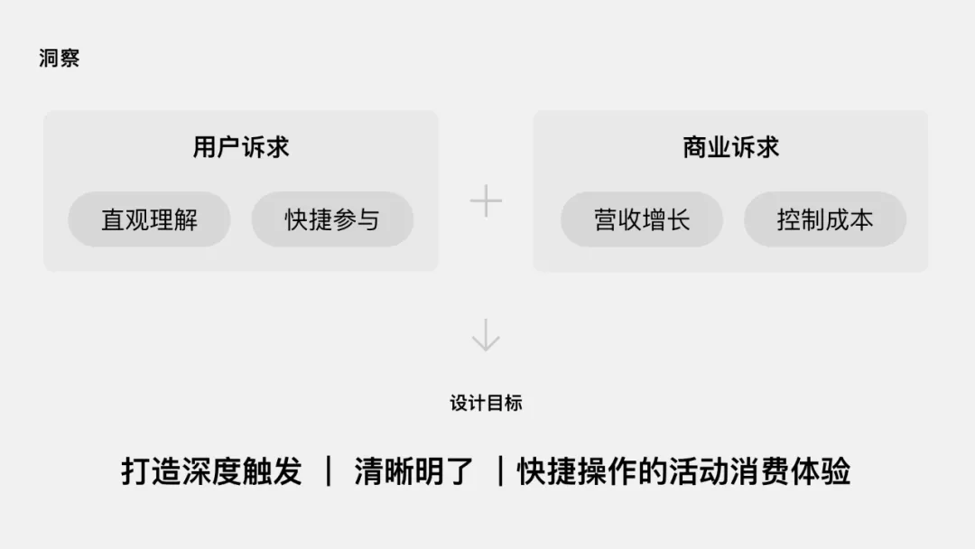 【设计思维】链路思维 - 构建运营设计三步曲 - 图2