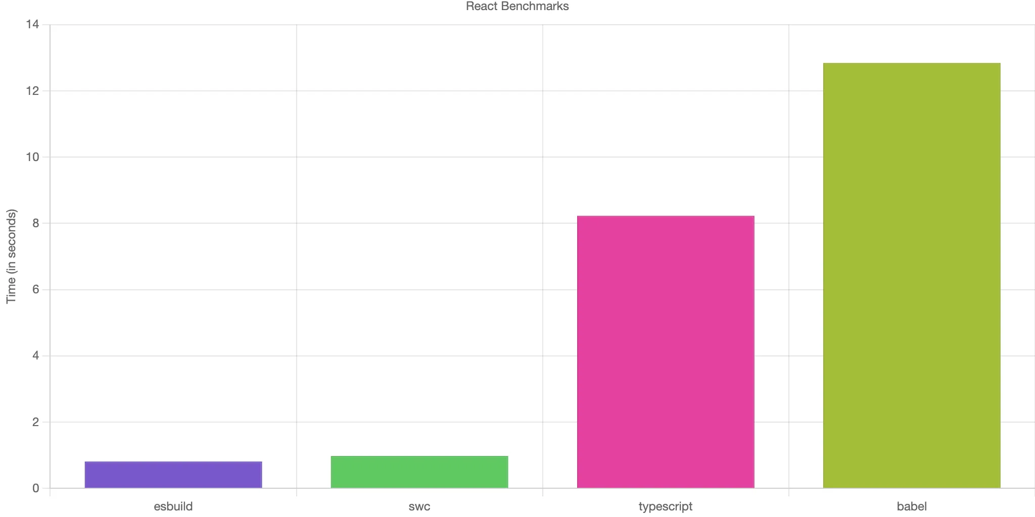 react-benchmark-medium.webp