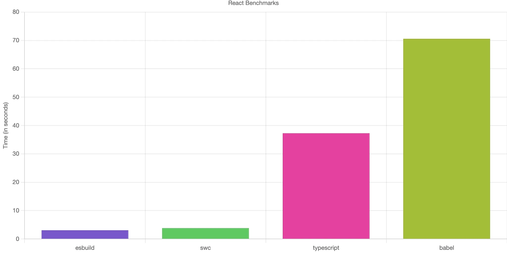 react-benchmark-large.webp