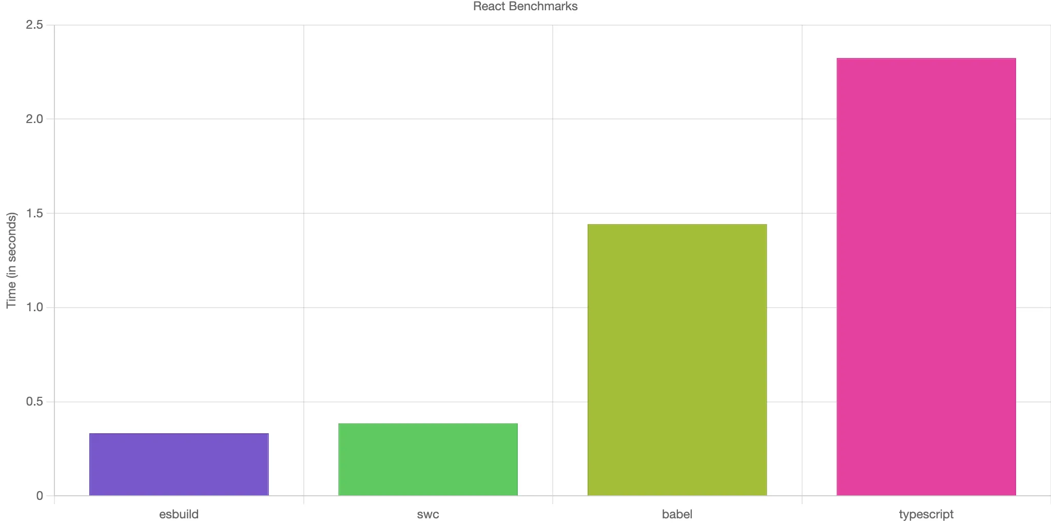 react-benchmark-small.webp