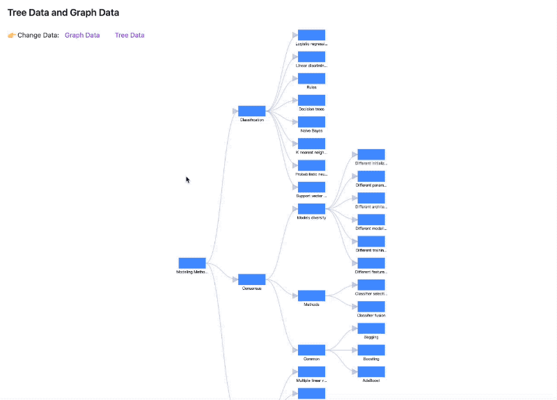 tree-graph.gif