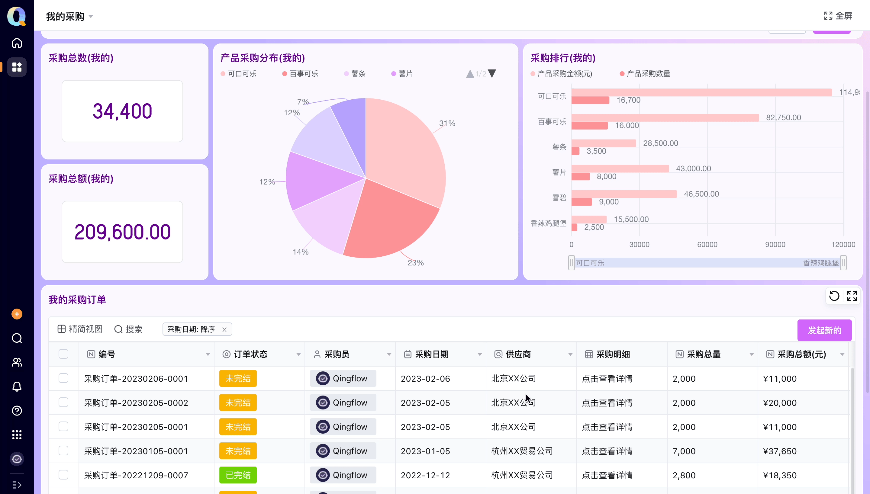 采购订单完结.gif