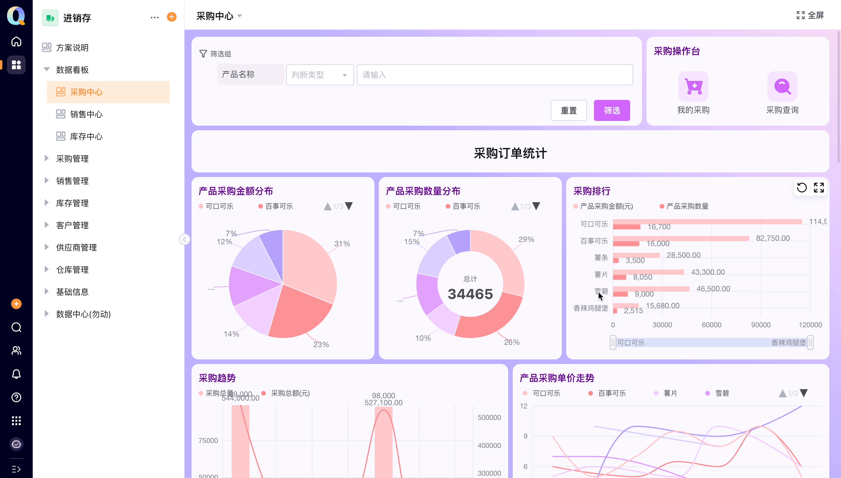采购入库申请.gif